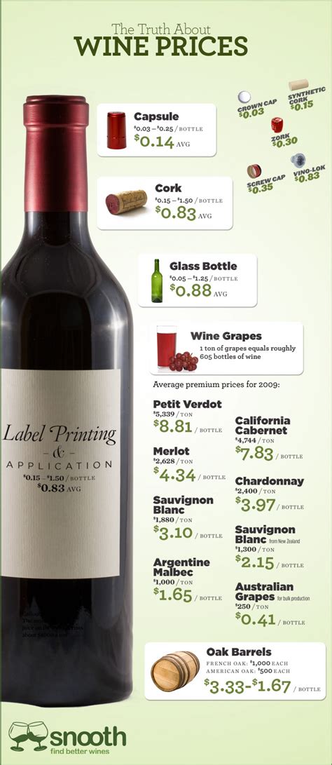 The Wine Pricing Calculator is intended to allow wine producers estimate the exporter-to-retail shelf price for their wines in the U.S. market. Please fill in the information in the editable fields to get an estimate. For an updated database with active wine importers and distributors from the U.S. you can access our solution.